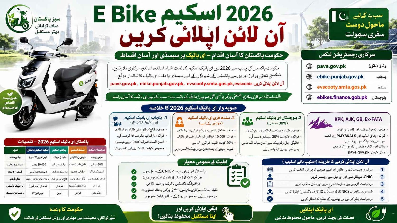E Bike Scheme 2026 Online Apply