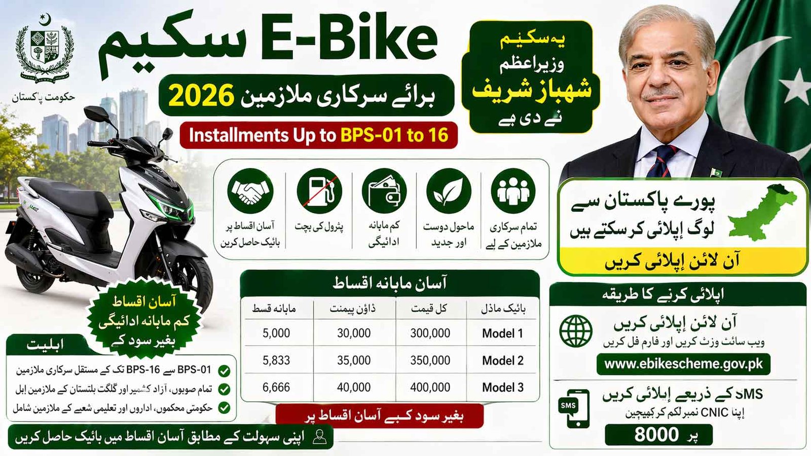 E Bike Scheme For Govt Employees